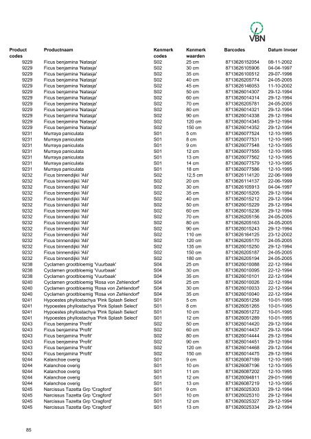 Barcodes - Vbn