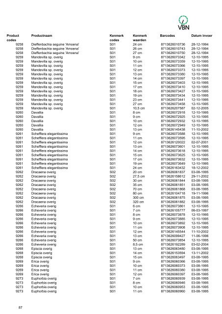 Barcodes - Vbn