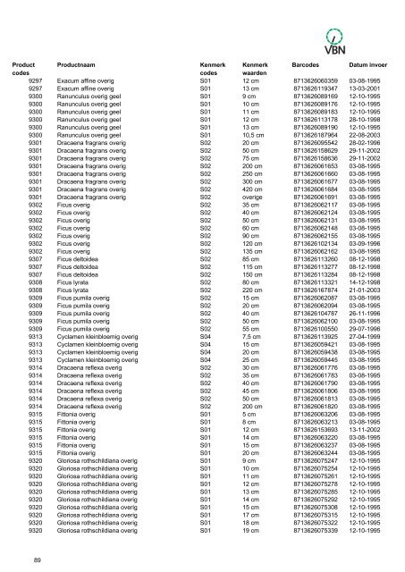 Barcodes - Vbn