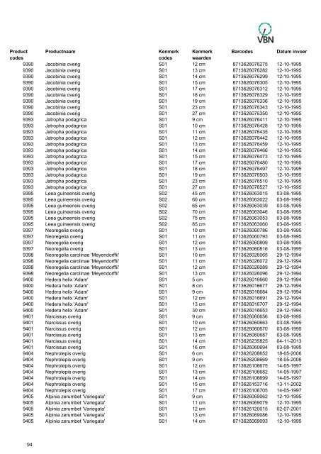 Barcodes - Vbn