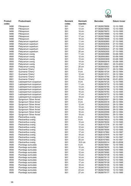 Barcodes - Vbn