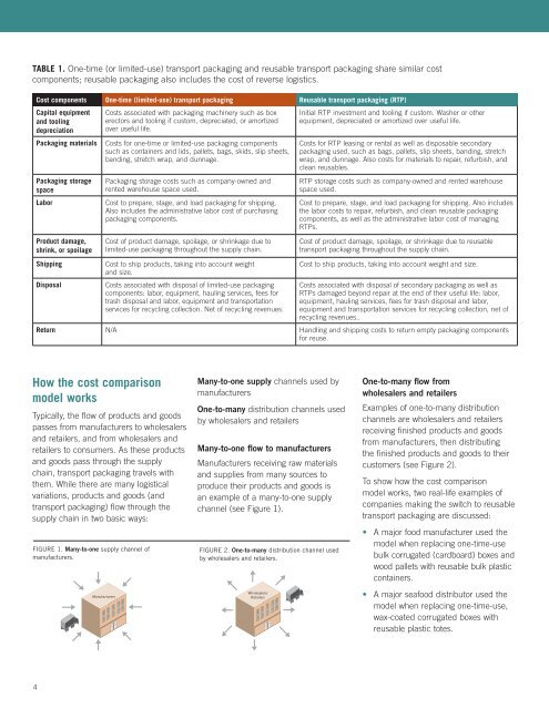 Reusable Transport Packaging - StopWaste.org