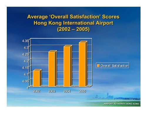 Customer Satisfaction Benchmarking