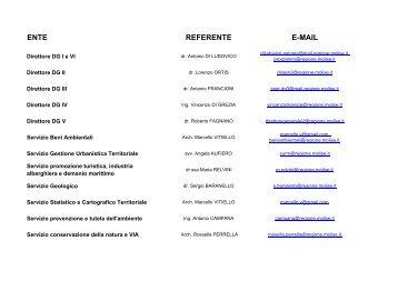 E-MAIL ENTE REFERENTE - Regione Molise