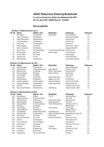 25.april: Ny deltagerliste til DM 1 pÃ¥ - Rallycross info