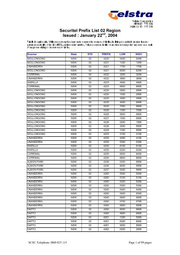 Securitel Prefix List - MCM Electronics