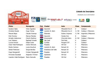 Listado de Inscriptos - Rally Argentino