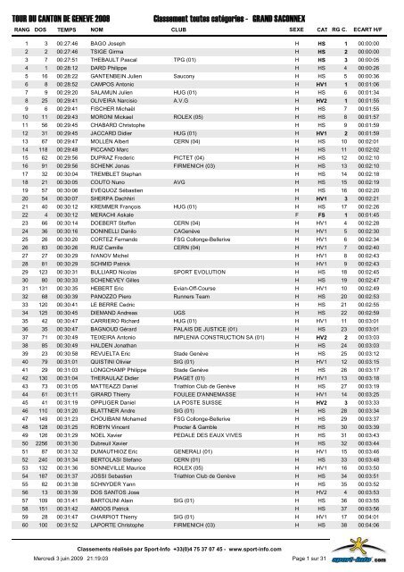 classement scratch - Klaus Hanke's Home Page - CERN