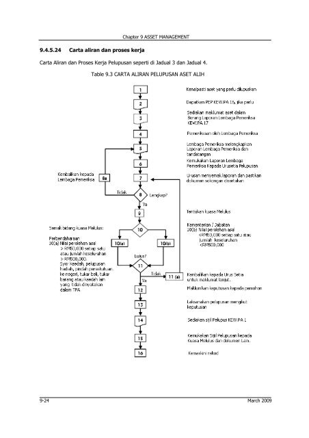 Volume 8 – Mechanical and Electrical Services - Malaysia Geoportal