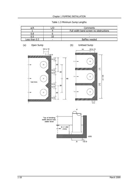 Volume 8 – Mechanical and Electrical Services - Malaysia Geoportal