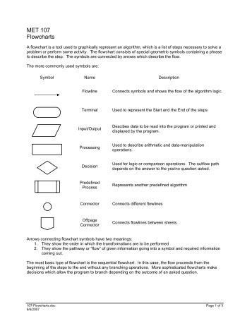 Flowcharts