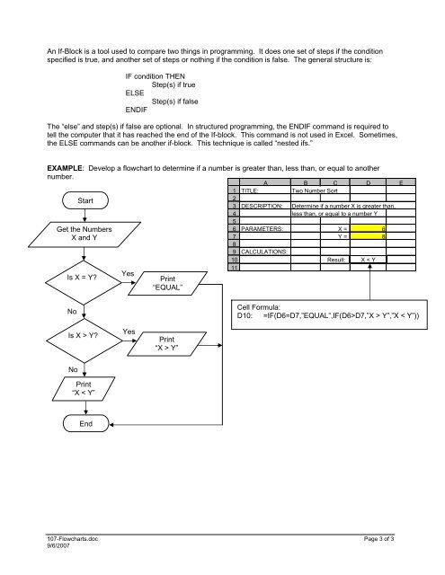 Flow Chart To Compare Two Numbers