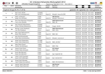 23. Unterland-Hohenlohe-Wertungsfahrt 2012 - Rallye Hohenlohe