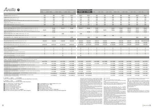 Visit our technical catalogue - Bavaria