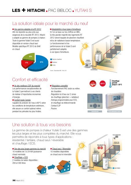 Hitachi Yutaki S80contrôleur Tri 16kw