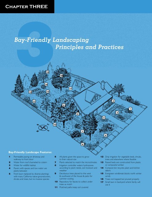 Bay-Friendly Landscaping Principles and Practices - StopWaste.org