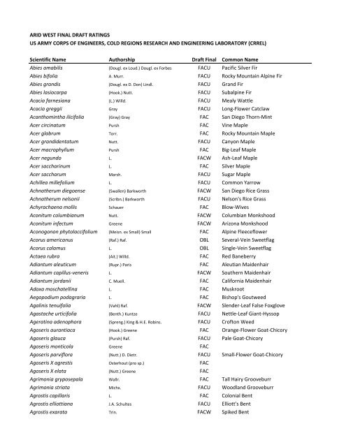 National Wetland Plant List (NWPL) for the Arid West - U.S. Army