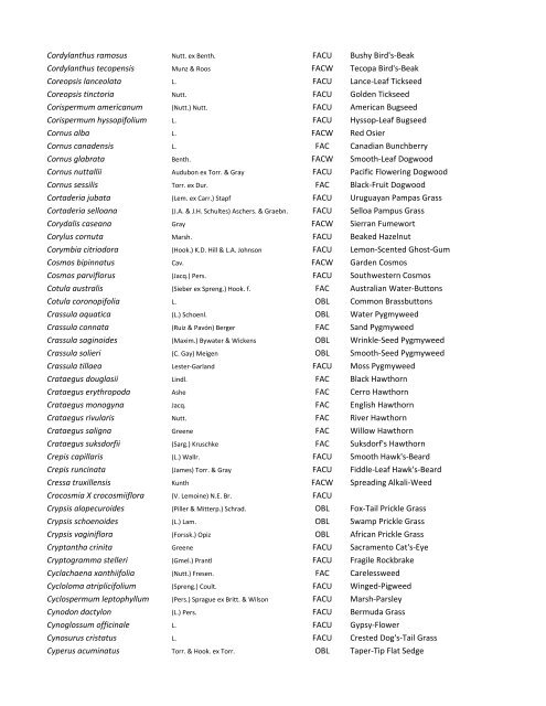 National Wetland Plant List (NWPL) for the Arid West - U.S. Army