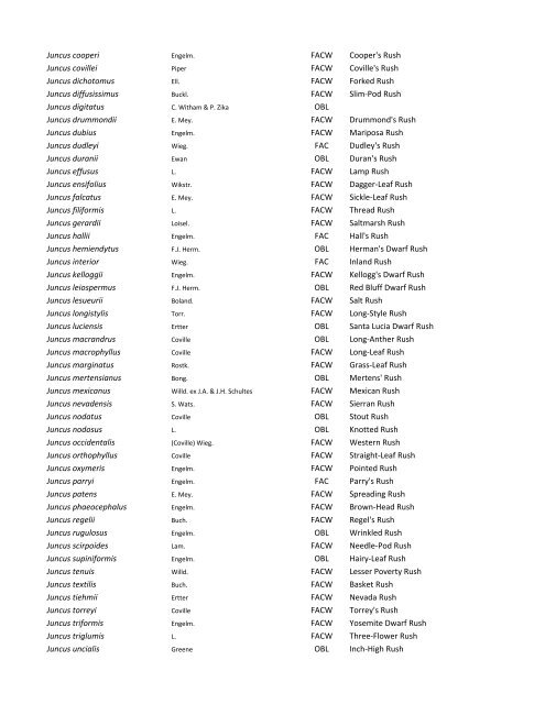 National Wetland Plant List (NWPL) for the Arid West - U.S. Army