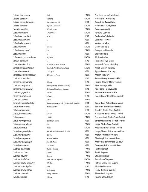 National Wetland Plant List (NWPL) for the Arid West - U.S. Army