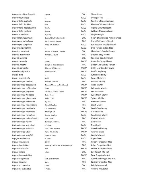 National Wetland Plant List (NWPL) for the Arid West - U.S. Army