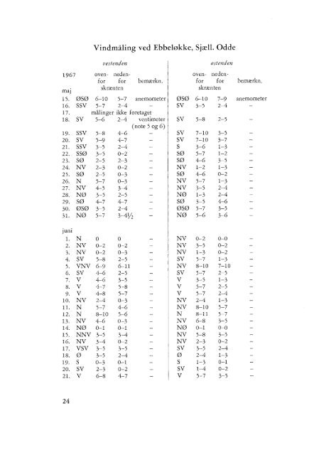 Volume 4,1 (1974) - Dansk Dendrologisk Forening