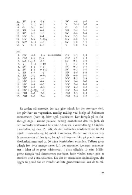 Volume 4,1 (1974) - Dansk Dendrologisk Forening