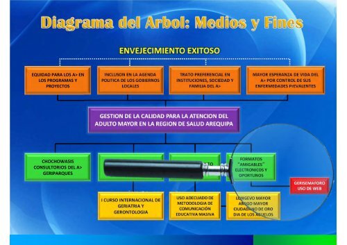 envejecimiento saludable - CONCORTV