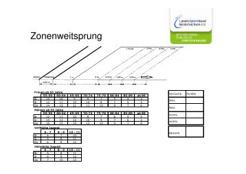 Aufbau Zonenweitsprung