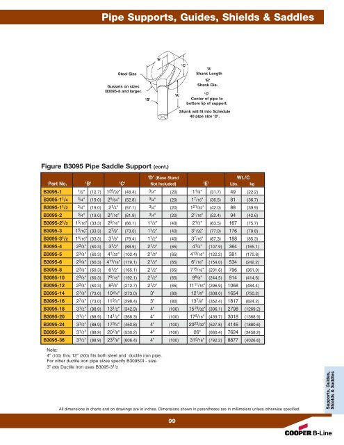 Cooper B-Line Pipe Hangers & Supports - Dixie Construction Products