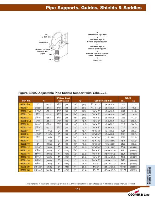 Cooper B-Line Pipe Hangers & Supports - Dixie Construction Products