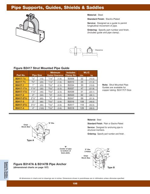 Cooper B-Line Pipe Hangers & Supports - Dixie Construction Products