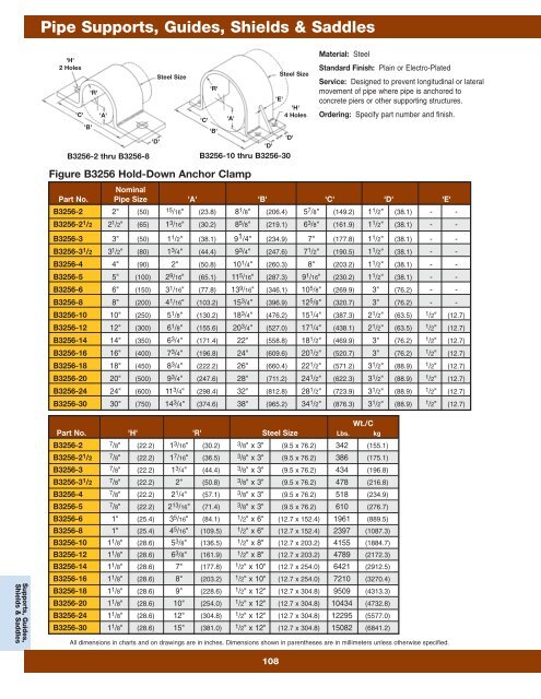 Cooper B-Line Pipe Hangers & Supports - Dixie Construction Products