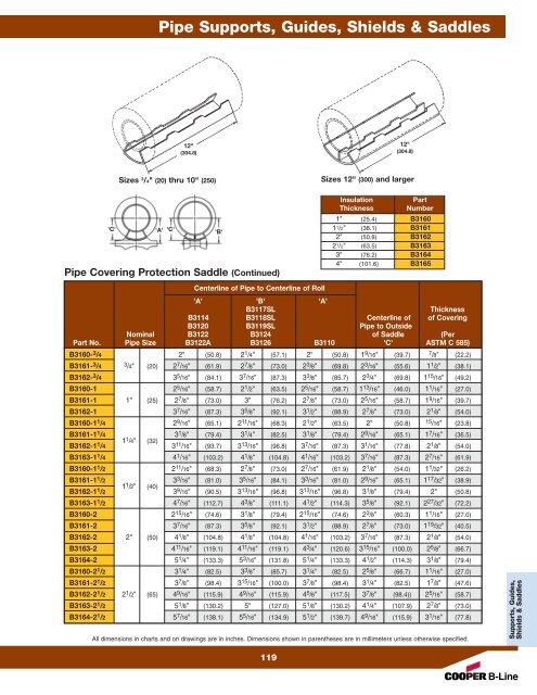 Cooper B-Line Pipe Hangers & Supports - Dixie Construction Products