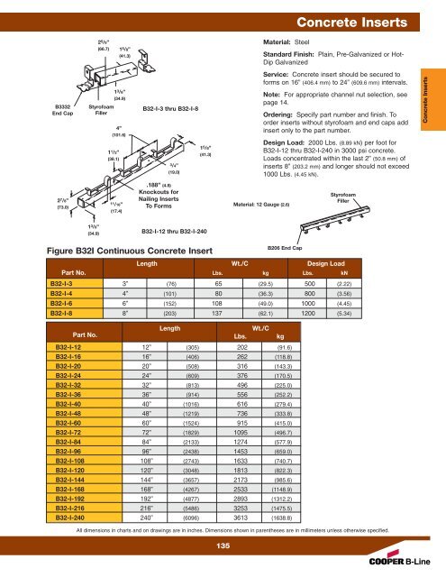 Cooper B-Line Pipe Hangers & Supports - Dixie Construction Products