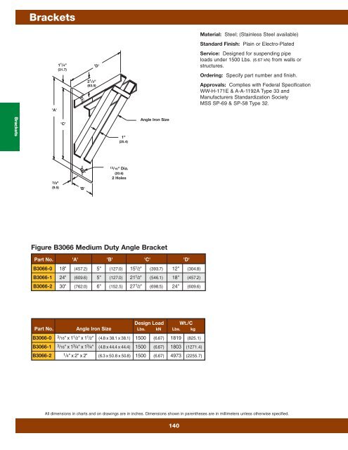 Cooper B-Line Pipe Hangers & Supports - Dixie Construction Products