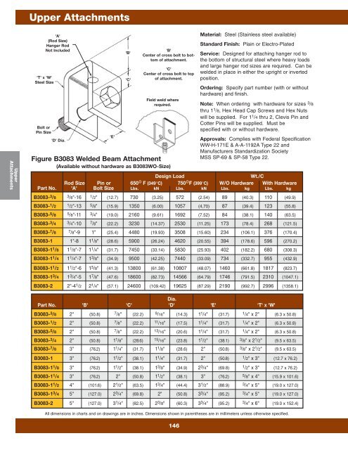 Cooper B-Line Pipe Hangers & Supports - Dixie Construction Products