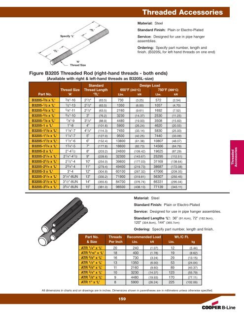 Cooper B-Line Pipe Hangers & Supports - Dixie Construction Products