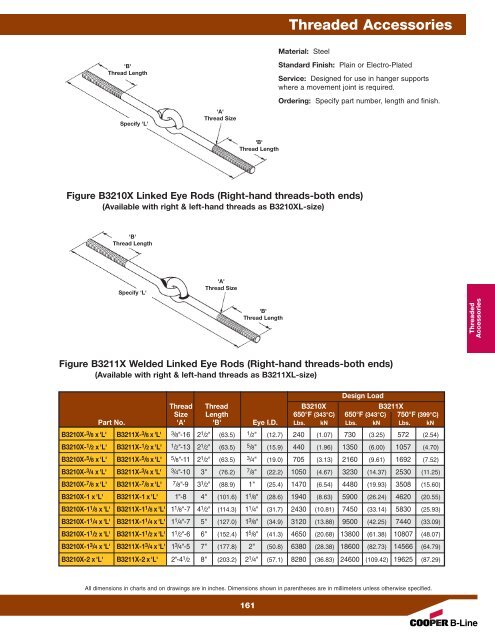 Cooper B-Line Pipe Hangers & Supports - Dixie Construction Products