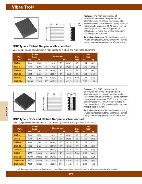 Cooper B-Line Pipe Hangers & Supports - Dixie Construction Products