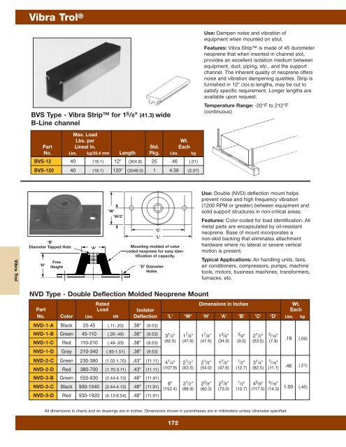 Cooper B-Line Pipe Hangers & Supports - Dixie Construction Products