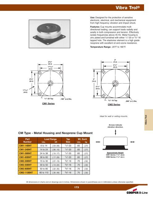 Cooper B-Line Pipe Hangers & Supports - Dixie Construction Products