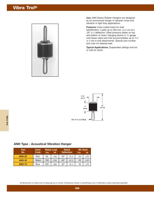 Cooper B-Line Pipe Hangers & Supports - Dixie Construction Products