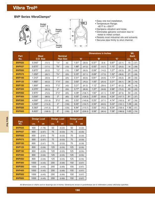 Cooper B-Line Pipe Hangers & Supports - Dixie Construction Products