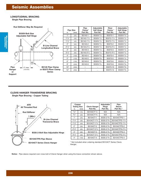 Cooper B-Line Pipe Hangers & Supports - Dixie Construction Products