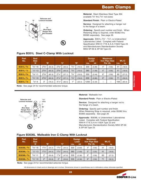 Cooper B-Line Pipe Hangers & Supports - Dixie Construction Products