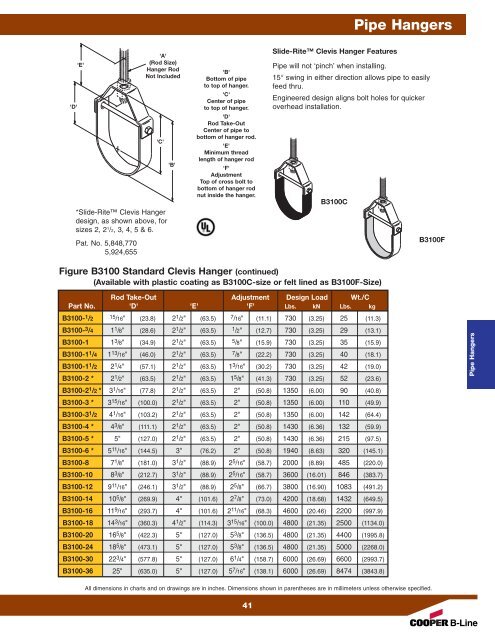 Cooper B-Line Pipe Hangers & Supports - Dixie Construction Products