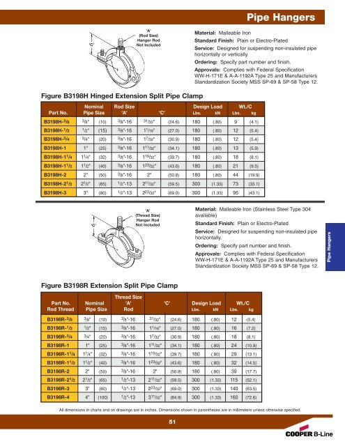 Cooper B-Line Pipe Hangers & Supports - Dixie Construction Products