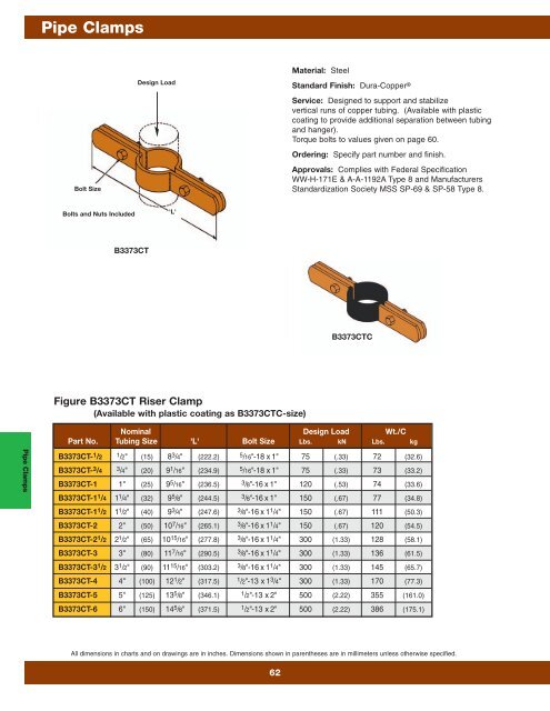 Cooper B-Line Pipe Hangers & Supports - Dixie Construction Products