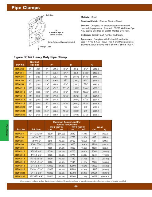 Cooper B-Line Pipe Hangers & Supports - Dixie Construction Products